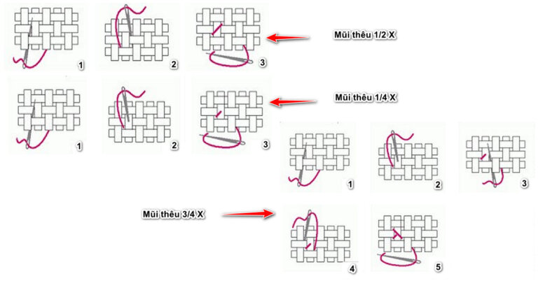 Cách thêu tranh chữ thập các mũi thêu: ½ X, ¼ X và ¾X